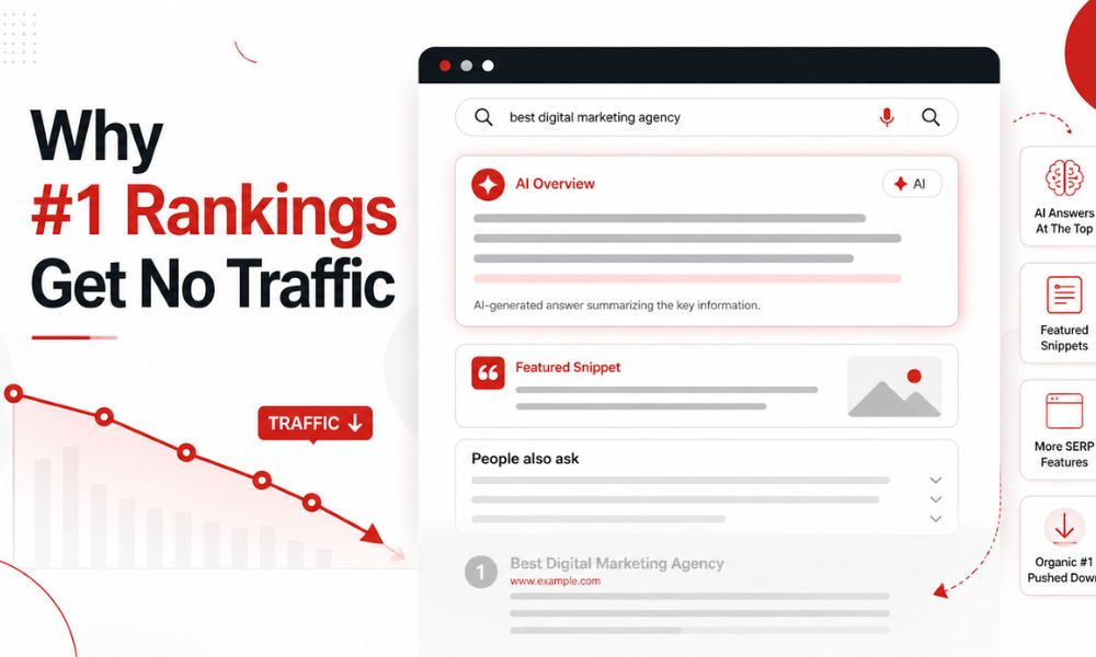 Why #1 Rankings Get No Traffic_ Fix Zero-Click Search