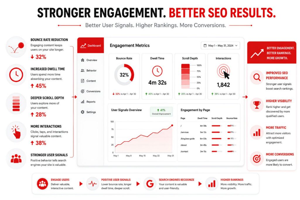 Ignoring Analytics and Search Data