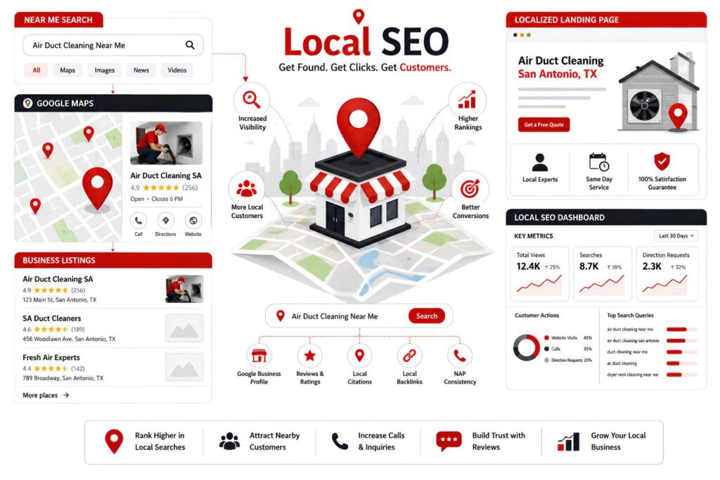 Neglecting Local SEO