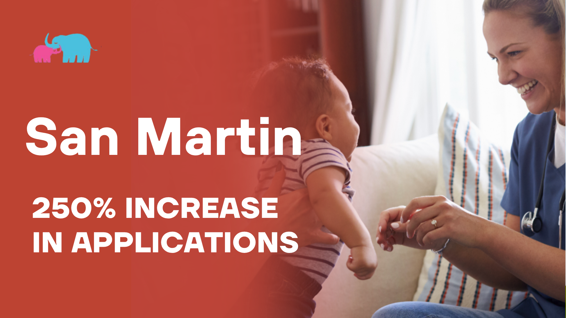 San Martin achieved 250% Increase in Applications